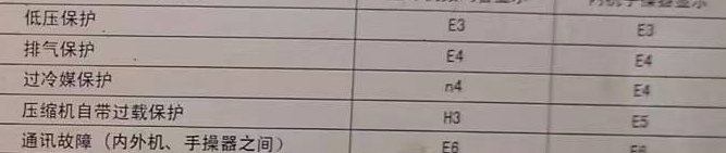 六盘水空调电话在哪里找